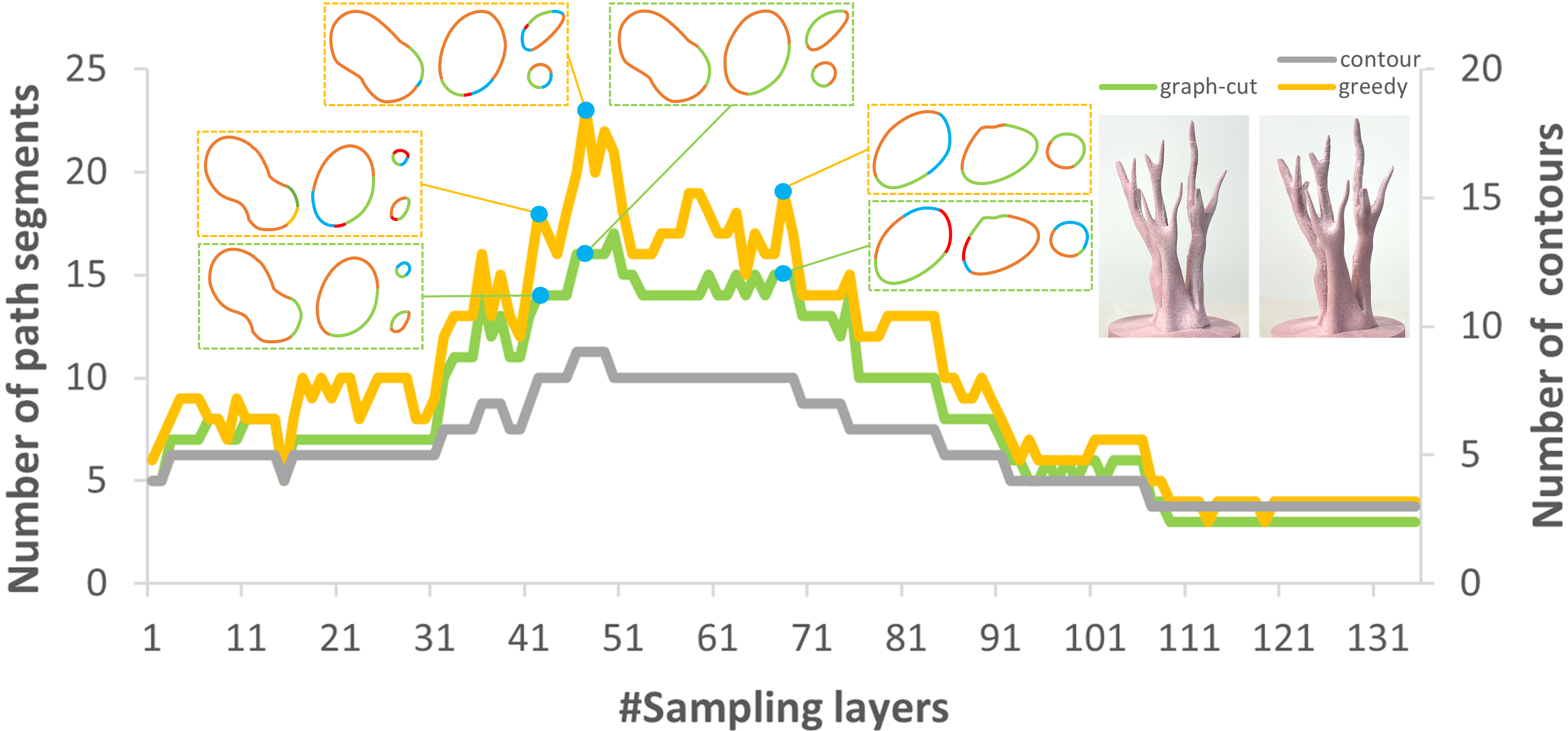 Continuous Toolpath Optimization for Simultaneous Four-Axis Subtractive ...