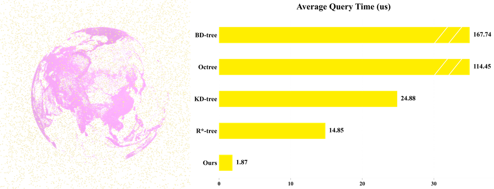 Deformation streaming