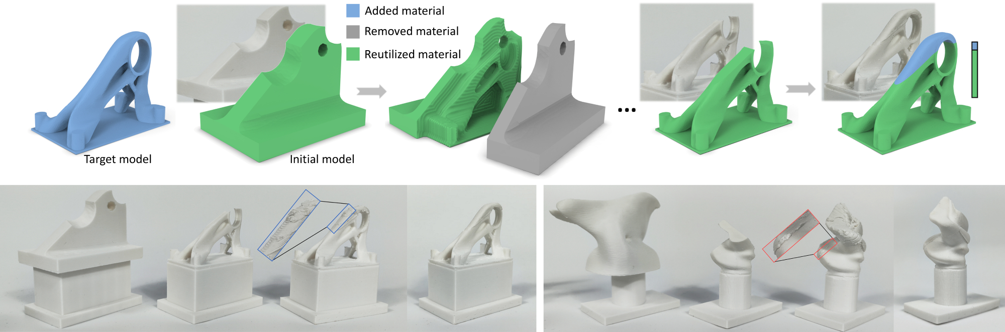 Deformation streaming